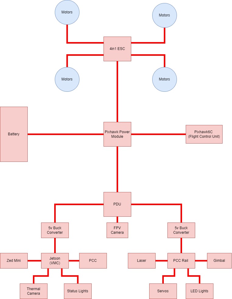 Power Wiring Diagram