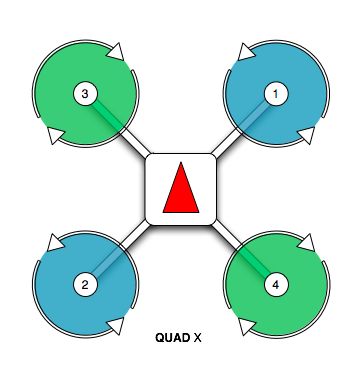 PX4 motor position and rotation