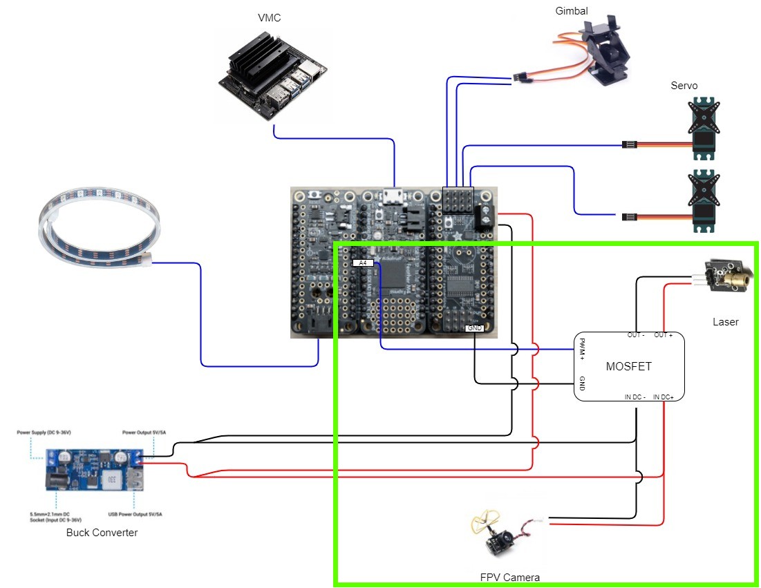 PCC Wiring