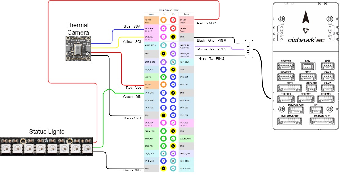 Jetson Header Wiring Diagram