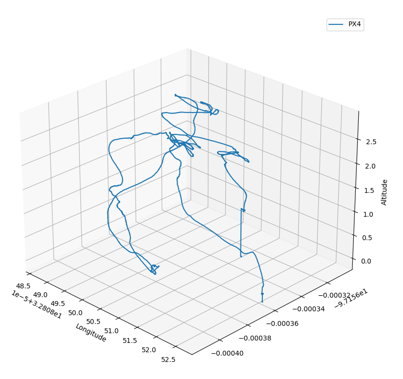 Using <code>matplotlib</code> to plot a drone&rsquo;s flight